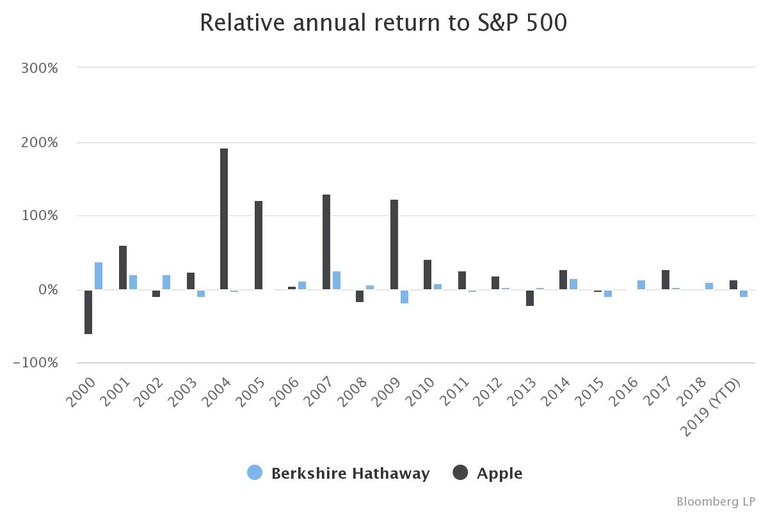 Online News Pensions Investments