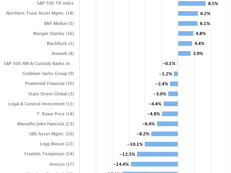 Jp Morgan Asset Allocation Chart